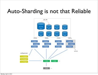 Challenges with MongoDB | PDF