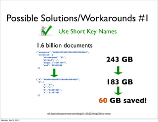 Challenges with MongoDB | PDF