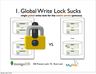 Challenges with MongoDB | PDF