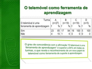 Caracterização dos participantesPARTICIPANTES