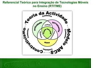  Estas tecnologias parecem suprimir as limitações da aprendizagem confinada à sala de aula, oferecendo acesso a materiais de ensino e de aprendizagem em qualquer lugar e tempo; 