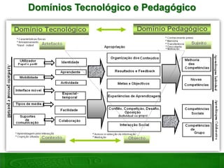  Com a evolução das tecnologias móveis está-se a configurar um novo “paradigma” educacional denominado mobile learning ou m-learning (Kukulska-Hulme & Traxler, 2005);