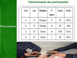  O telemóvel é como a extensão do próprio corpo (Oksman & Rautiainen, 2003) e os seus proprietários já não podem viver sem ele. 