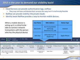 2013 is the year to demand our visibility back!
 Cloud Services can provide authentication logs, netflow
– They may not have architected their services this way, but it is technically feasible
 Netflow can provide visibility into private clouds
 Identity aware Netflow provides a way to monitor mobile devices
10
User Name MAC Address Device Type
Bob.Smith
8c:77:12:a5:64:05
(Samsung
Electronics Co.,Ltd)
Android
John.Doe
10:9a:dd:27:cb:70
(Apple Inc)
Apple-iPhone
When a mobile device is
acting up it is critical to be
able to connect network
transactions with the person
who has the physical device.
 