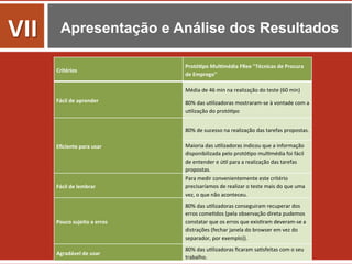 Apresentação e Análise dos ResultadosVII	
  
Critérios	
  
Protó.po	
  Mul.média	
  FRee	
  "Técnicas	
  de	
  Procura	
  
de	
  Emprego"	
  
Fácil	
  de	
  aprender	
  
Média	
  de	
  46	
  min	
  na	
  realização	
  do	
  teste	
  (60	
  min)	
  
80%	
  das	
  u=lizadoras	
  mostraram-­‐se	
  à	
  vontade	
  com	
  a	
  
u=lização	
  do	
  protó=po	
  
Eﬁciente	
  para	
  usar	
  
80%	
  de	
  sucesso	
  na	
  realização	
  das	
  tarefas	
  propostas.	
  
Maioria	
  das	
  u=lizadoras	
  indicou	
  que	
  a	
  informação	
  
disponibilizada	
  pelo	
  protó=po	
  mul=média	
  foi	
  fácil	
  
de	
  entender	
  e	
  ú=l	
  para	
  a	
  realização	
  das	
  tarefas	
  
propostas.	
  
Fácil	
  de	
  lembrar	
  
Para	
  medir	
  convenientemente	
  este	
  critério	
  
precisaríamos	
  de	
  realizar	
  o	
  teste	
  mais	
  do	
  que	
  uma	
  
vez,	
  o	
  que	
  não	
  aconteceu.	
  
Pouco	
  sujeito	
  a	
  erros	
  
80%	
  das	
  u=lizadoras	
  conseguiram	
  recuperar	
  dos	
  
erros	
  come=dos	
  (pela	
  observação	
  direta	
  pudemos	
  
constatar	
  que	
  os	
  erros	
  que	
  exis=ram	
  deveram-­‐se	
  a	
  
distrações	
  (fechar	
  janela	
  do	
  browser	
  em	
  vez	
  do	
  
separador,	
  por	
  exemplo)).	
  
Agradável	
  de	
  usar	
  
80%	
  das	
  u=lizadoras	
  ﬁcaram	
  sa=sfeitas	
  com	
  o	
  seu	
  
trabalho.	
  
 