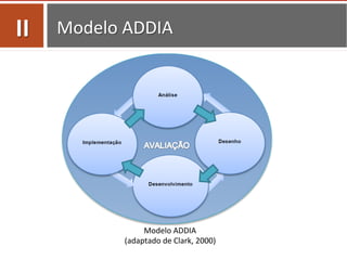 Modelo	
  ADDIA	
  
Modelo	
  ADDIA	
  
(adaptado	
  de	
  Clark,	
  2000)	
  
II	
  
 