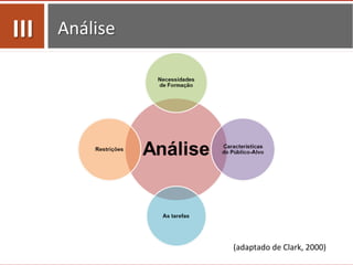 Análise	
  III	
  
(adaptado	
  de	
  Clark,	
  2000)	
  
 