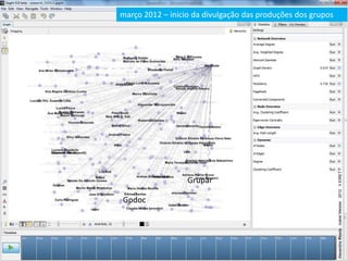 março 2012 – inicio da divulgação das produções dos grupos
Gpdoc
Grupar
AlexandraOkada.IzabelMeister2012IIEIRET
 