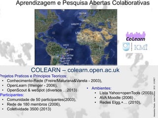 COLEARN – colearn.open.ac.uk
Projetos Praticos e Principios Teoricos:
• Conhecimento-Rede (Freire/Maturana&Varela - 2003),
• OpenLearn (Wenger - 2006),
• OpenScout & weSpot (diversos …2013)
Participantes:
• Comunidade de 50 participantes(2003),
• Rede de 180 membros (2006),
• Coletividade 3500 (2013)
AlexandraOkada.IzabelMeister2012IIEIRET
UM
Aprendizagem e Pesquisa Abertas Colaborativas
• Ambientes:
• Lista Yahoo+openTools (2003),
• AVA Moodle (2006) ,
• Redes Elgg,+… (2010),
 