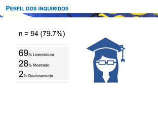 69% Licenciatura
28% Mestrado
2% Doutoramento
PERFIL DOS INQUIRIDOS
n = 94 (79.7%)
 