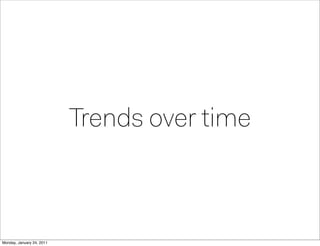 Trends over time



Monday, January 24, 2011
 