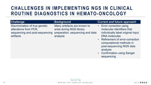 Challenges And Considerations In Clinical Development Of Targeted Challenges And Considerations In Clinical Development Of Targeted