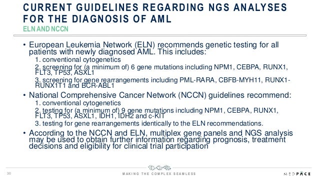 Challenges And Considerations In Clinical Development Of Targeted Th