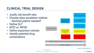 Challenges and Considerations in Designing and Conducting Immuno ...