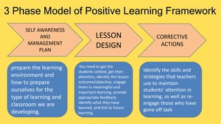 Challenges and Disruptions in the classroom.pptx