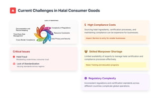 Challenges and Future of Halal Consumer Goods.pdf