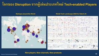 โลกของ Disruption จากผู้เล่นประเภทใหม่ Tech-enabled Players
Sources:Techcrunch.com&Firstmark
WorldTechLandscape2020for Dat...