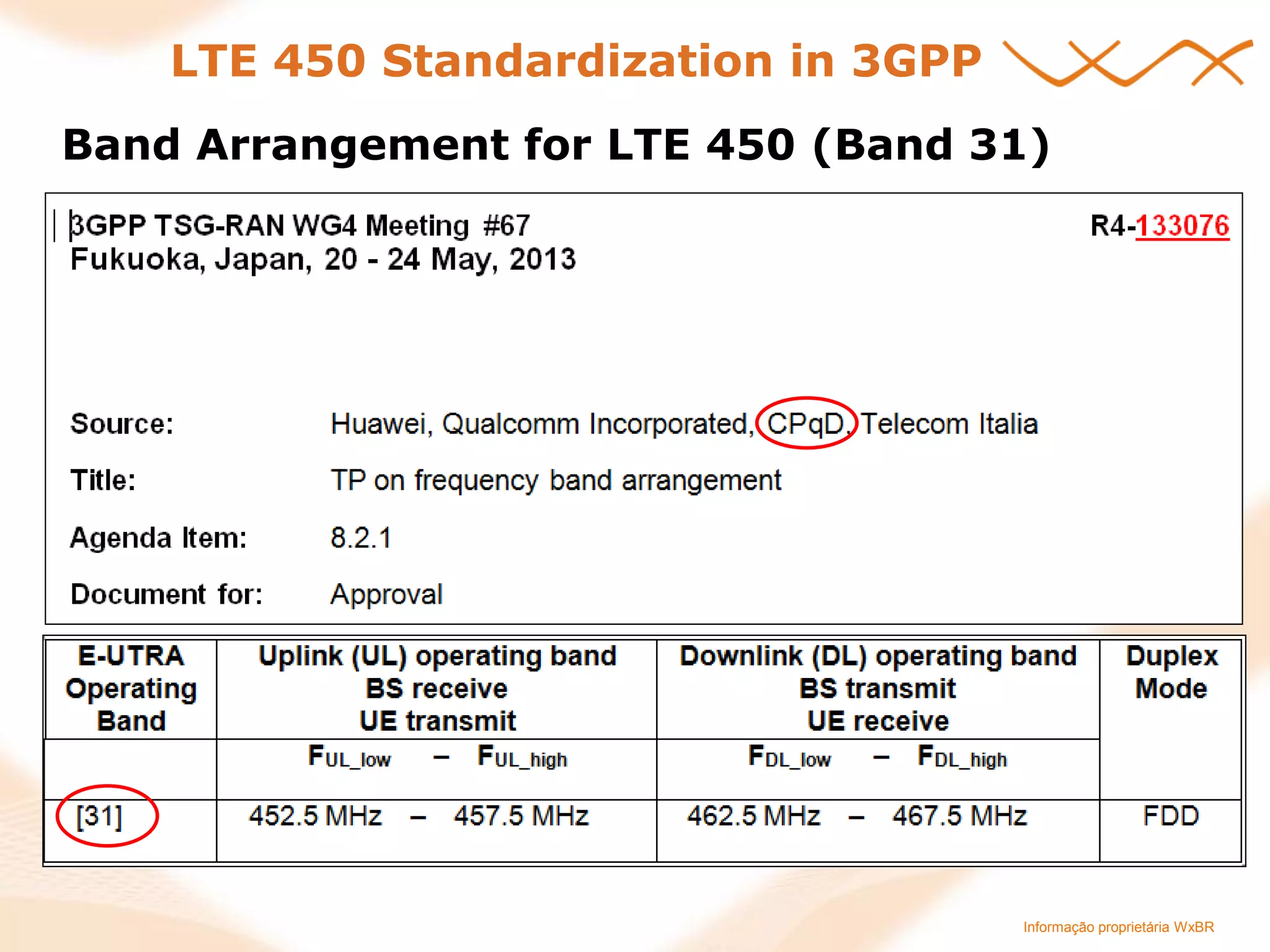 Informação proprietária WxBR 
LTE 450 Standardization in 3GPP 
Band Arrangement for LTE 450 (Band 31)  