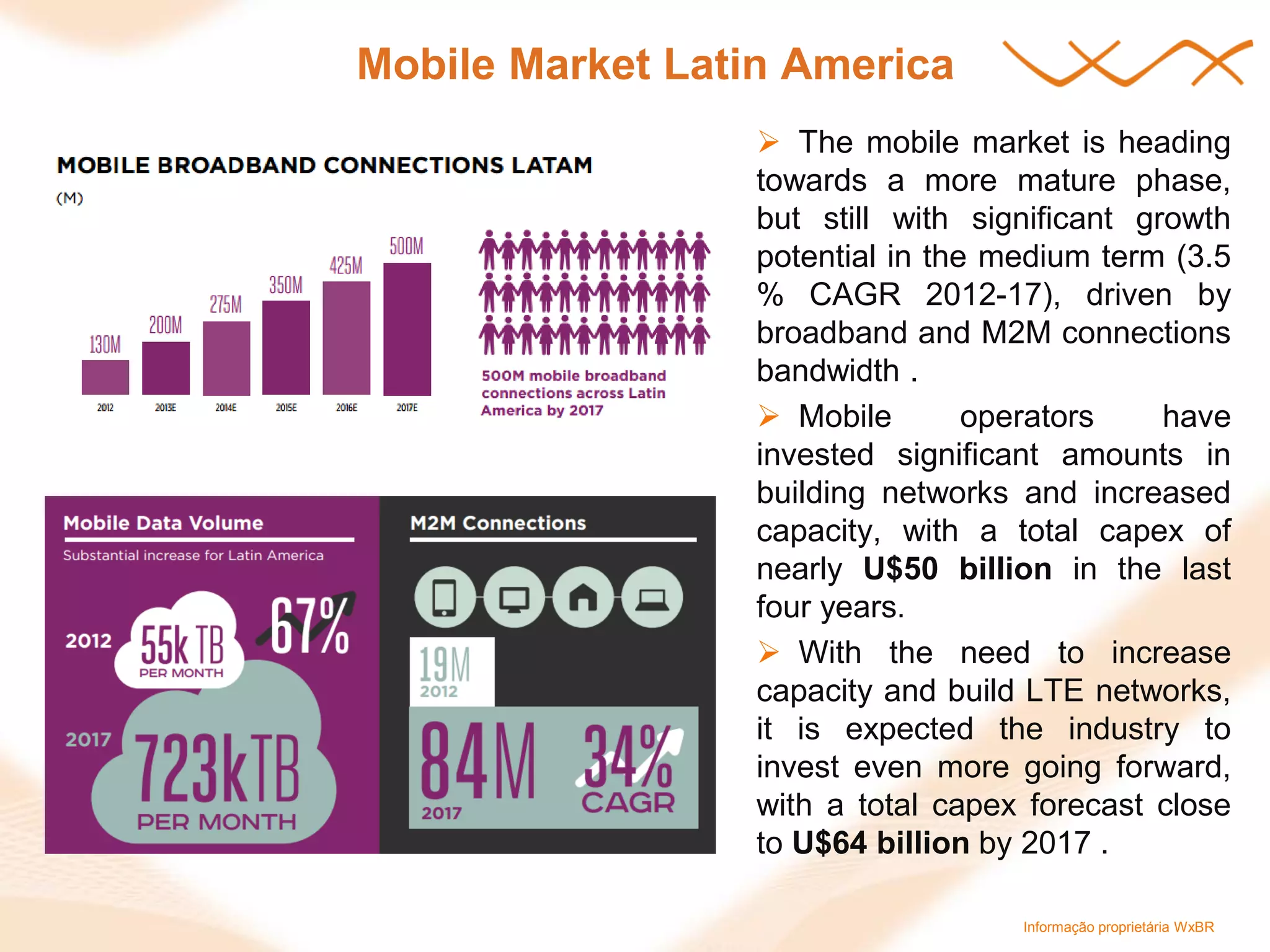 Informação proprietária WxBR 
Mobile Market Latin America 
The mobile market is heading towards a more mature phase, but still with significant growth potential in the medium term (3.5 % CAGR 2012-17), driven by broadband and M2M connections bandwidth . 
Mobile operators have invested significant amounts in building networks and increased capacity, with a total capex of nearly U$50 billion in the last four years. 
With the need to increase capacity and build LTE networks, it is expected the industry to invest even more going forward, with a total capex forecast close to U$64 billion by 2017 .  
