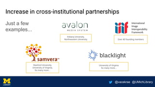 @vacekrae @UMichLibrary
Increase in cross-institutional partnerships
Indiana University,
Northwestern University
Stanford University,
University of Virginia,
So many more...
Over 40 founding members
University of Virginia
So many more...
Just a few
examples...
 