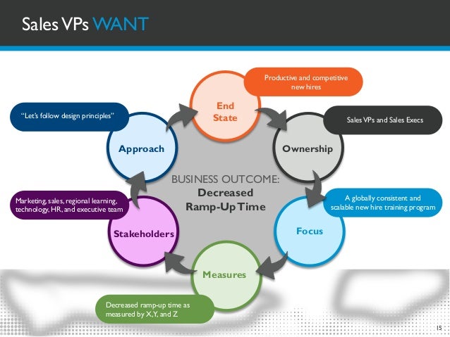 challenges and opportunities in sales new hire onboarding training 15 638