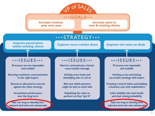 challenges and opportunities in sales new hire onboarding training 7 638