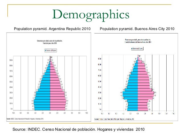 Challenges and opportunities of running a public hospital in argentina