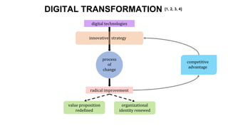 Challenges and Opportunities with Digital Transformation | PPTX