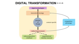 Challenges and Opportunities with Digital Transformation | PPTX