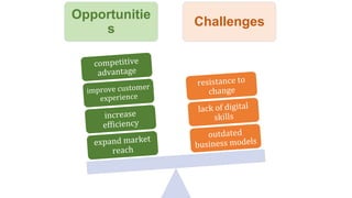 Challenges and Opportunities with Digital Transformation | PPTX