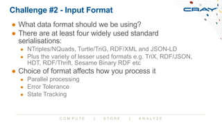 C O M P U T E | S T O R E | A N A L Y Z E
Challenge #2 - Input Format
● What data format should we be using?
● There are a...