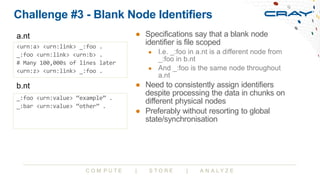 C O M P U T E | S T O R E | A N A L Y Z E
Challenge #3 - Blank Node Identifiers
● Specifications say that a blank node
ide...