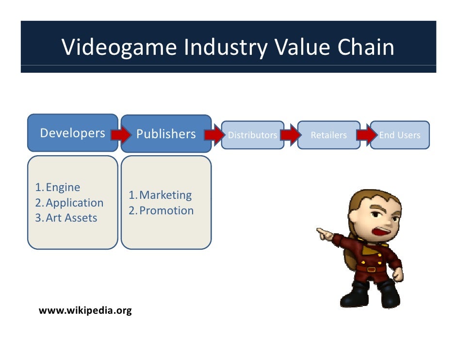 video game industry Discover all statistics and data on video game industry now on statistacom. video game industry Discover all statistics and data on video game industry now on statistacom.
