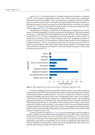 Membranes 2023, 13, 612 14 of 24
Jones et al. [135] estimated that 63% of global wastewater production is collected
and 52% of it is treated, suggesting that 48% of the world’s wastewater is discharged
untreated into the environment. This value represents a significant decrease from the
previous estimate of around 80%. Untreated municipal wastewater has been identified as
the most hazardous to water ecosystems due to the large amounts of nutrients and organic
content [136]. Currently, only about 20% of the world’s wastewater is being reused for
various applications [134,135], as illustrated in Figure 4.
The production, collection, and treatment of wastewater are influenced by various
factors, including geographical location and economic development. The reuse of treated
wastewater is most prevalent in the Middle East and North Africa (15%) and Western
Europe (16%) [135]. In Cyprus and Malta, the reuse of wastewater is 90% and 60%, re-
spectively. Conversely, in Greece, Italy, and Spain, only 5–12% of treated wastewater is
reused [136]. In Israel, 93% of wastewater is centrally treated, and 86% of it is repurposed
for agricultural use. The use of reclaimed wastewater can account for up to 40–50% of
Israel’s total agricultural water needs, particularly during periods of recurring drought
when freshwater allocations are reduced to match the natural recharge of surface and
groundwater resources [137].
Membranes 2023, 13, 612 15 of 26
Figure 4. Major applications for water reuse and their contributions (data form [138]).
Seawater desalination plants are typically located along the coast, while wastewater
treatment plants (WWTPs) are situated on the outskirts of cities to facilitate the transport
of the treated product to inland locations. The cost of desalinated wastewater leaving the
plant is roughly equivalent to the cost of transporting clean water over a distance of 200
km [86], underscoring the importance of optimal plant location. By developing appropri-
ate infrastructure, reclaimed water can be pumped inland to meet the demands of urban
and agricultural sectors. The quality of the reclaimed water is higher when desalinated
water supplies urban demands, as the salinity of the wastewater before treatment is sig-
nificantly lower than that of natural hard water. Consequently, the reclaimed water has
lower total dissolved solids (TDS), thereby reducing the problems associated with the sa-
linity of reclaimed water [139].
Contrary to public perception [140–142], advanced technologies make it possible to
produce potable water from eﬄuents through desalination using RO or NF, or by mixing
it with an environmental buﬀer such as rivers, lakes, or groundwater [143,144]. However,
it is important to note that in hot climate regions, the water in storage lakes must be uti-
lized frequently to prevent the accumulation of salt caused by significant evaporation
rates. The use of flexible covered surfaces, which can also be equipped with solar collec-
tors to generate solar energy, can help to minimize this issue.
Compared to alternative sources of irrigation water, appropriately treated reclaimed
water does not pose an increased risk of produce-related illnesses or outbreaks [145]. Re-
claimed water is primarily employed for agricultural irrigation, which accounts for more
than 30% of the market [146]. The potential advantages, drawbacks, and obstacles associ-
0 5 10 15 20 25 30 35
Potable urban reuse
Non potable urban reuse
Agricultural Irrigation
Landscape Irrigation
Recreation
Environ. enhancements
Industries
Recharge
Others
Contribution (%)
Application
Figure 4. Major applications for water reuse and their contributions (data form [138]).
Seawater desalination plants are typically located along the coast, while wastewater
treatment plants (WWTPs) are situated on the outskirts of cities to facilitate the transport
of the treated product to inland locations. The cost of desalinated wastewater leaving
the plant is roughly equivalent to the cost of transporting clean water over a distance
of 200 km [86], underscoring the importance of optimal plant location. By developing
appropriate infrastructure, reclaimed water can be pumped inland to meet the demands of
urban and agricultural sectors. The quality of the reclaimed water is higher when desali-
nated water supplies urban demands, as the salinity of the wastewater before treatment
is significantly lower than that of natural hard water. Consequently, the reclaimed water
has lower total dissolved solids (TDS), thereby reducing the problems associated with the
salinity of reclaimed water [139].
Contrary to public perception [140–142], advanced technologies make it possible to
produce potable water from effluents through desalination using RO or NF, or by mixing it
with an environmental buffer such as rivers, lakes, or groundwater [143,144]. However, it
is important to note that in hot climate regions, the water in storage lakes must be utilized
frequently to prevent the accumulation of salt caused by significant evaporation rates.
The use of flexible covered surfaces, which can also be equipped with solar collectors to
generate solar energy, can help to minimize this issue.
 