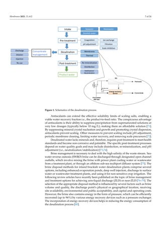 Membranes 2023, 13, 612 7 of 24
Membranes 2023, 13, 612 7 of 26
Figure 1. Schematics of the desalination process.
A water intake system is imperative for providing raw feed water from its source to
the plant. Pre-treatment of the raw RO feed water aims to reduce the levels of suspended
solids (SS), organics, and microorganisms to mitigate membrane fouling and scaling. As
the purified water permeates through the membrane module, there is a gradual increase
in the concentration of all dissolved species. When the solubility limits of sparingly solu-
ble salts, such as CaCO3 and CaSO4, are exceeded, it leads to the precipitation of a scale
layer on the membrane. Scale deposition is challenging to tolerate due to its highly dele-
terious eﬀects on production capacity and specific energy consumption. Fouling com-
prises sedimented particulates, organic matter, and biofilms. The degree of fouling/scaling
depends, among other factors, on the membrane properties, hydrodynamics, and water
quality [68]. Pre-treatment methods, such as flocculation/coagulation, disinfection, media
filtration, ultrafiltration, or microfiltration, are applied to minimize the eﬀects of scal-
ing/fouling species [69,70].
Antiscalants can extend the eﬀective solubility limits of scaling salts, enabling a via-
ble water recovery fraction i.e., the product-to-feed ratio. The conspicuous advantage of
antiscalants is their ability to suppress precipitation from supersaturated solutions at very
low dosages (typically below 10 mg/L), making them an aﬀordable solution [71]. By sup-
pressing mineral crystal nucleation and growth and promoting crystal dispersion, an-
tiscalants prevent scaling. Other measures to prevent scaling include pH adjustment, pe-
riodic membrane cleaning, limiting water recovery, and removing scale precursors [72].
Desalinated water lacks minerals and, therefore, requires post-treatment to meet
health standards and become non-corrosive and palatable. The specific post-treatment
processes depend on water quality goals and may include disinfection, re-mineralization,
and pH adjustment (i.e., neutralization/stabilization) [73,74].
Brine management is necessary to deal with the high salinity of the waste stream.
Seawater reverse osmosis (SWRO) brine can be discharged through designated open
channel outfalls, which involve mixing the brine with power plant cooling water or
wastewater from a treatment plant, or through an oﬀshore sub-sea multiport diﬀuser sys-
Intake
Pre-treatment
Desalination
Post-treatment
Concentrate
management
Coagulation
pH adjustment
Ion exchange
Seawater
Brackish water
Wastewater
Membranes
Filtration
Thermal
Product water
Discharge
Dilution
Injection
Re-use Re-mineralization
Disinfection
Stabilization/
Neutralization
Permeate
Concentrate
Energy recovery
device
Pre-treated
SW feed
Booster pump
High
pressure
pump
RO
Scale inhibition
Figure 1. Schematics of the desalination process.
Antiscalants can extend the effective solubility limits of scaling salts, enabling a
viable water recovery fraction i.e., the product-to-feed ratio. The conspicuous advantage
of antiscalants is their ability to suppress precipitation from supersaturated solutions at
very low dosages (typically below 10 mg/L), making them an affordable solution [71].
By suppressing mineral crystal nucleation and growth and promoting crystal dispersion,
antiscalants prevent scaling. Other measures to prevent scaling include pH adjustment,
periodic membrane cleaning, limiting water recovery, and removing scale precursors [72].
Desalinated water lacks minerals and, therefore, requires post-treatment to meet health
standards and become non-corrosive and palatable. The specific post-treatment processes
depend on water quality goals and may include disinfection, re-mineralization, and pH
adjustment (i.e., neutralization/stabilization) [73,74].
Brine management is necessary to deal with the high salinity of the waste stream. Sea-
water reverse osmosis (SWRO) brine can be discharged through designated open channel
outfalls, which involve mixing the brine with power plant cooling water or wastewater
from a treatment plant, or through an offshore sub-sea multiport diffuser system [75]. The
brine disposal methods for inland brackish water desalination plants comprise several
options, including enhanced evaporation ponds, deep well injection, discharge to surface
water or wastewater treatment plants, and using it for non-sensitive crop irrigation. The
following review articles have recently been published on the topic of brine management
and treatment options for achieving zero-liquid discharge (ZLD) or near-ZLD [76–79]. The
selection of the appropriate disposal method is influenced by several factors such as brine
volume and quality, the discharge point’s physical or geographical location, receiving
site availability, environmental and public acceptability, and capital and operating costs.
However, the brine also contains energy in the form of pressure, which can be efficiently
recovered (up to 96%) by various energy recovery devices such as a pressure exchanger.
The incorporation of energy recovery devices helps in reducing the energy consumption of
the desalination process [80].
 