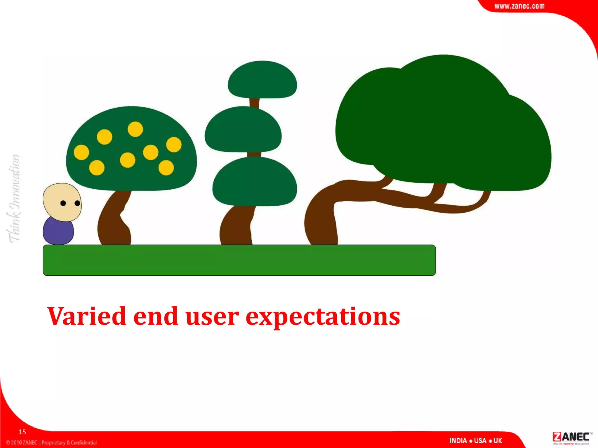 Varied end user expectations
15
 