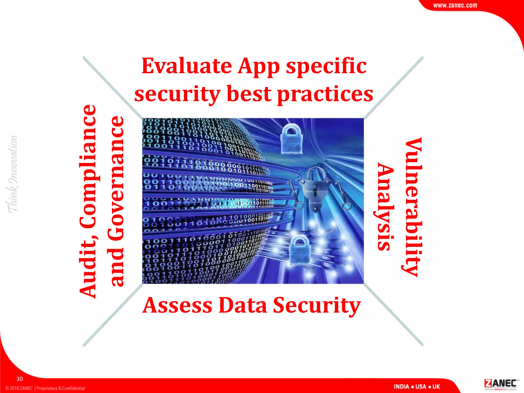 Assess Data Security
30
Evaluate App specific
security best practices
Vulnerability
Analysis
Audit,Compliance
andGovernance
 