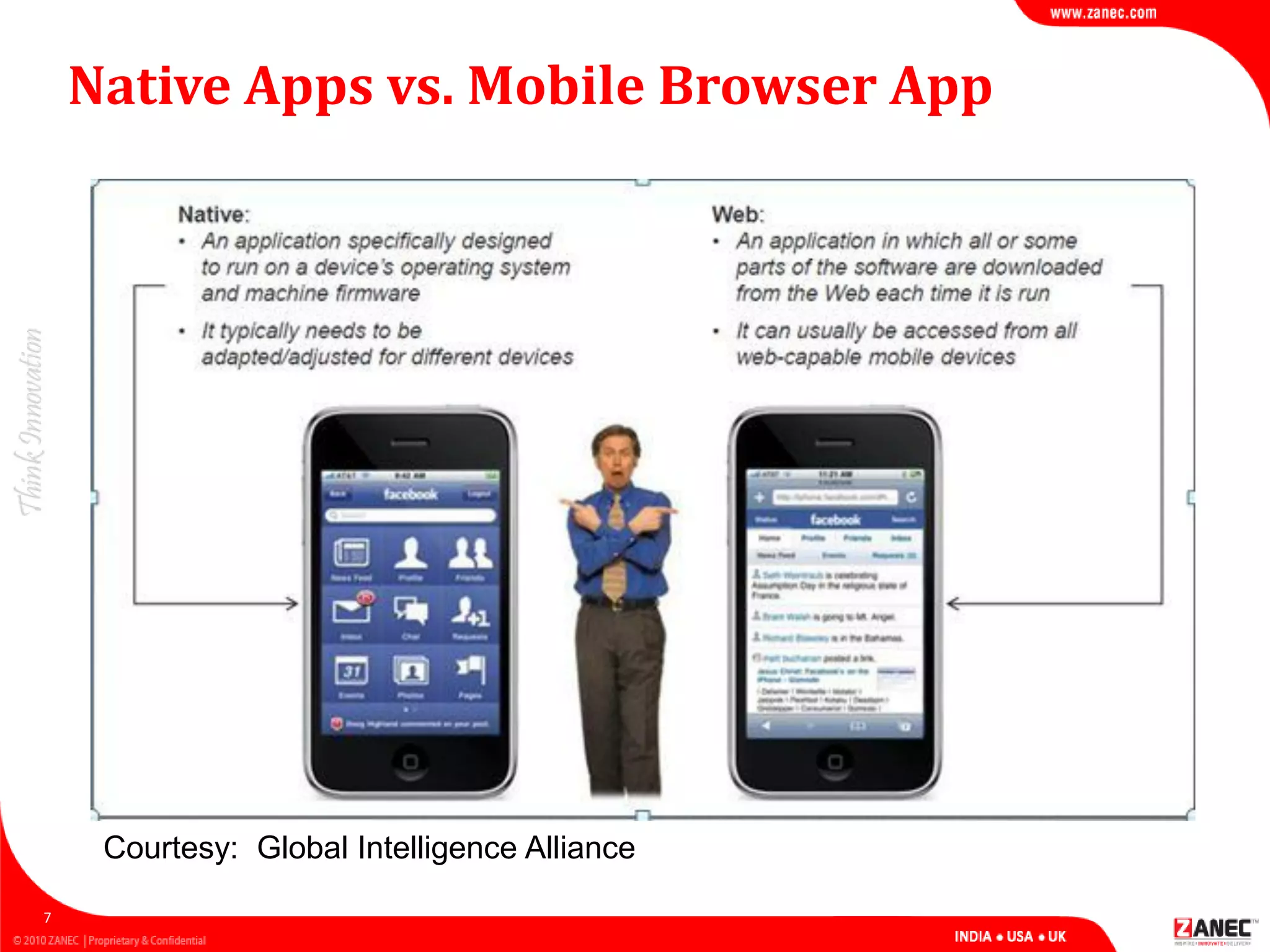 Native Apps vs. Mobile Browser App
7
Courtesy: Global Intelligence Alliance
 