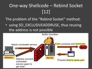 [若渴計畫] Challenges and Solutions of Window Remote Shellcode | PDF