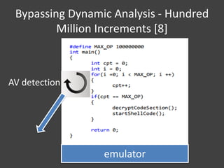Bypassing Dynamic Analysis - Hundred
Million Increments [8]
AV detection
emulator
 