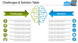 Challenges & Solution Table
This slide is 100% editable. Adapt it to your needs
and capture your audience’s attention.
This slide is 100% editable. Adapt it to your needs
and capture your audience’s attention.
This slide is 100% editable. Adapt it to your needs
and capture your audience’s attention.
This slide is 100% editable. Adapt it to your needs
and capture your audience’s attention.
This slide is 100% editable. Adapt it to your needs
and capture your audience’s attention.
This slide is 100% editable. Adapt it to your needs
and capture your audience’s attention.
This slide is 100% editable. Adapt it to your needs
and capture your audience’s attention.
This slide is 100% editable. Adapt it to your needs
and capture your audience’s attention.
This slide is 100% editable. Adapt it to your needs
and capture your audience’s attention.
This slide is 100% editable. Adapt it to your needs
and capture your audience’s attention.
This slide is 100% editable. Adapt it to your needs
and capture your audience’s attention.
This slide is 100% editable. Adapt it to your needs
and capture your audience’s attention.
Challenges Solution
 