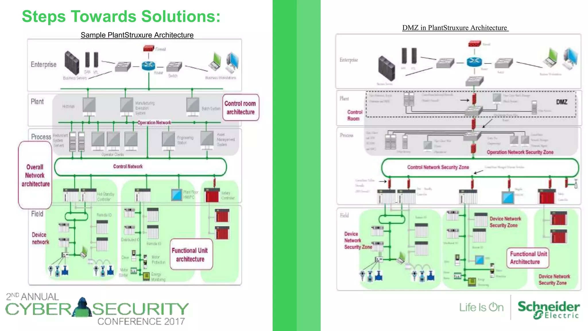 Steps Towards Solutions:
PlantStuxure Network Defense-in-Depth components
DMZ in PlantStruxure Architecture
Sample PlantStruxure Architecture
 