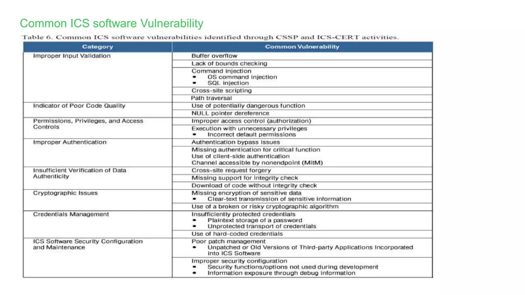 Common ICS software Vulnerability
 
