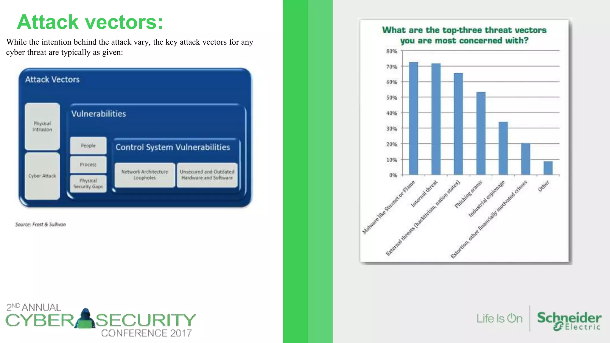Attack vectors:
While the intention behind the attack vary, the key attack vectors for any
cyber threat are typically as given:
 