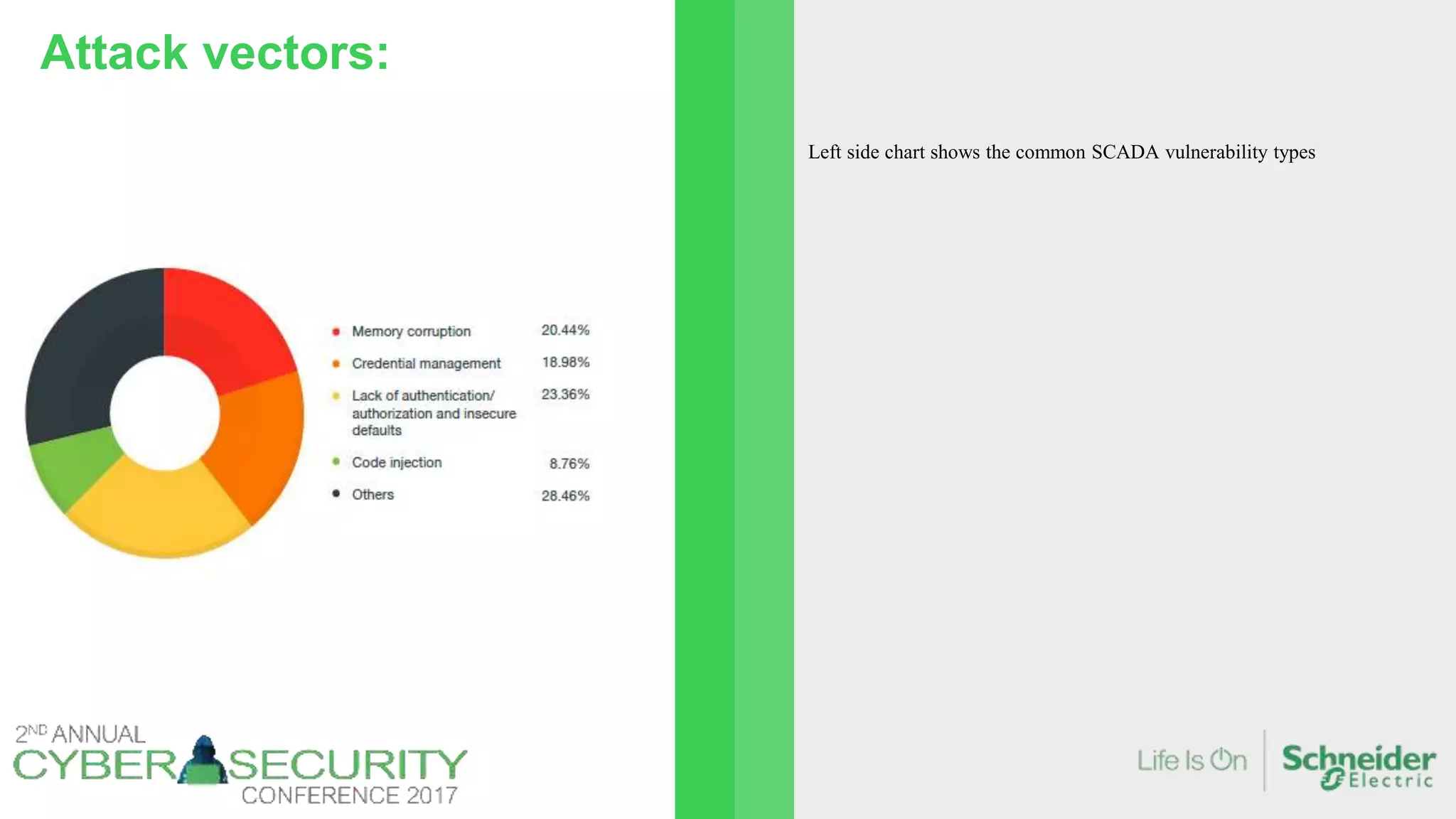 Attack vectors:
Left side chart shows the common SCADA vulnerability types
 