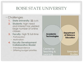 BOISE STATE UNIVERSITY

• Challenges
 1. State University: $$ cuts
 2. Students: high need
    and interest has yielded
    large number of online
    classes
 3. Faculty: high % full-time
   • Participation
   • Motivation
 4. Faculty Development
    Collaborative Model
   • Interdependence
   • Differing budget priorities
 