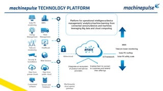 Challenges & Applications in the Industrial Internet of Things (IoT) | PDF