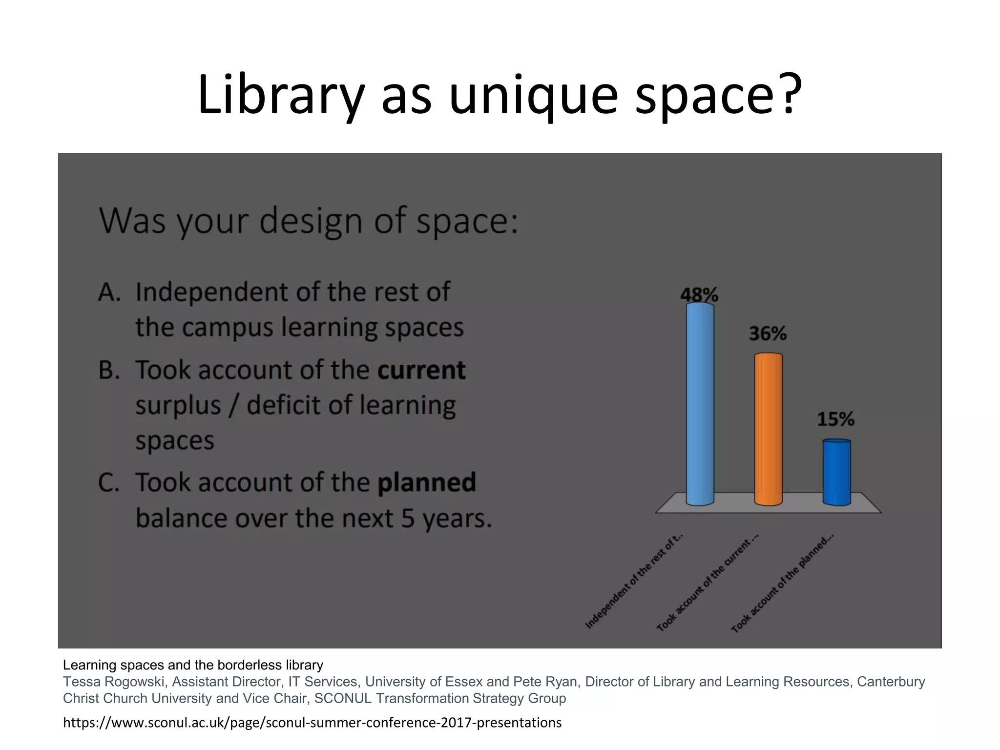 Library as unique space?
https://www.sconul.ac.uk/page/sconul-summer-conference-2017-presentations
Learning spaces and the borderless library
Tessa Rogowski, Assistant Director, IT Services, University of Essex and Pete Ryan, Director of Library and Learning Resources, Canterbury
Christ Church University and Vice Chair, SCONUL Transformation Strategy Group
 