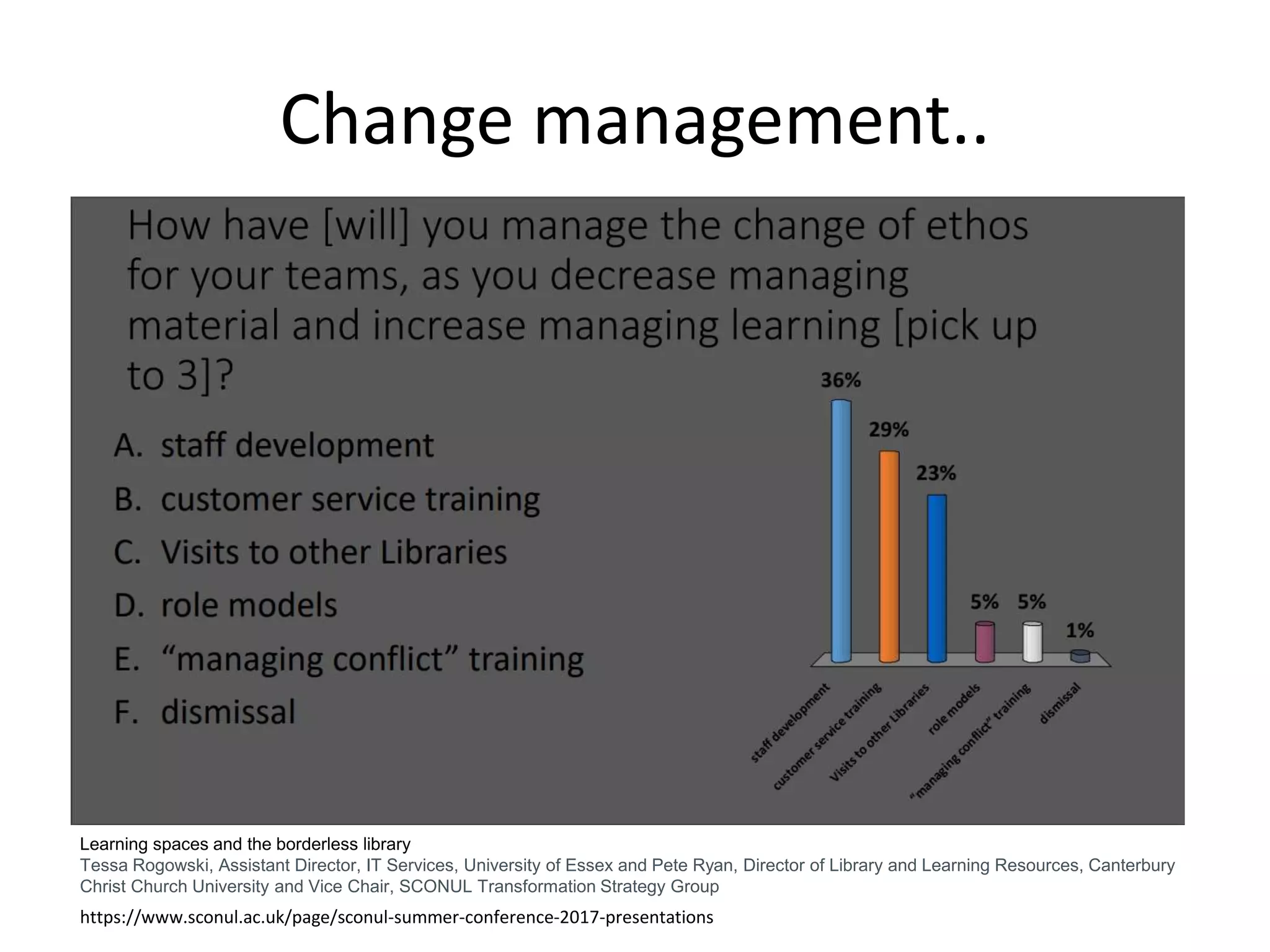 Change management..
Learning spaces and the borderless library
Tessa Rogowski, Assistant Director, IT Services, University of Essex and Pete Ryan, Director of Library and Learning Resources, Canterbury
Christ Church University and Vice Chair, SCONUL Transformation Strategy Group
https://www.sconul.ac.uk/page/sconul-summer-conference-2017-presentations
 