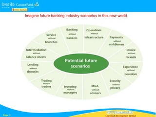 CHALLENGES BANKING SECTOR.ppt